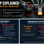Cost Caps Explained